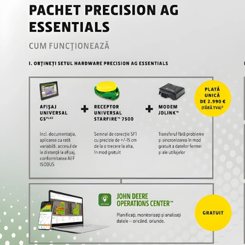 Precision AG Essentials