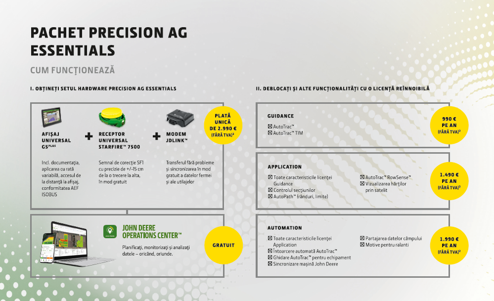 Precision AG Essentials